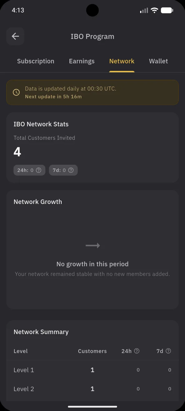 IBO Program, the Network tab
